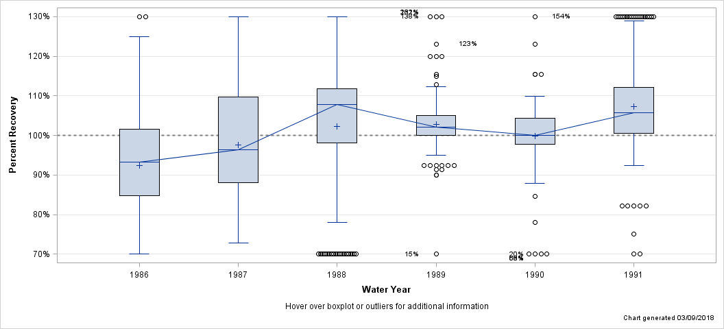 The SGPlot Procedure